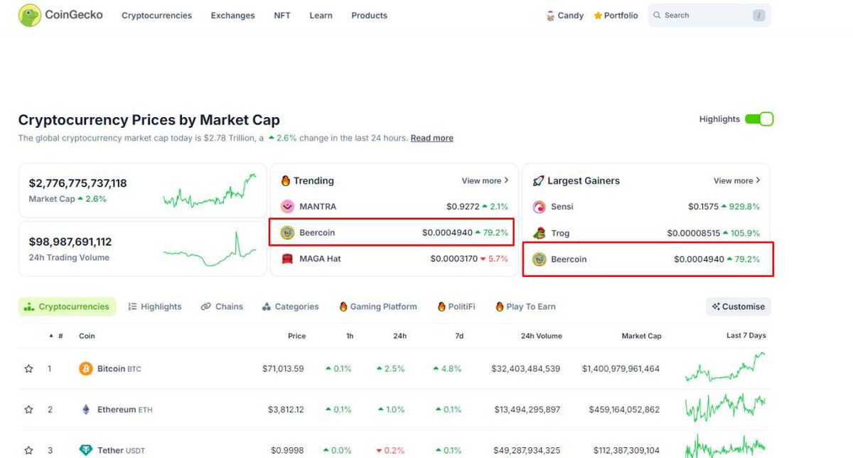 Here we are in trends again on CoinGecko!

BTW, here is another expected correction! 

Ready to buy the dip? 🍺