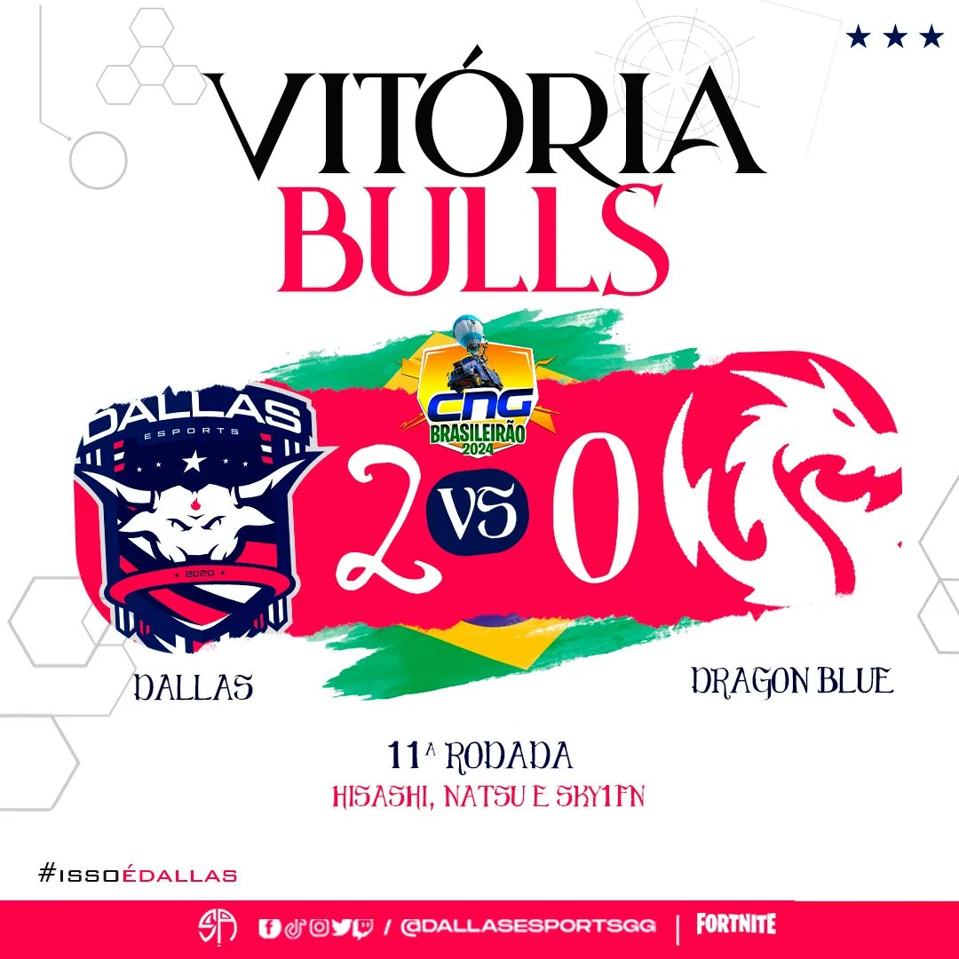 dallasesportsgg's tweet photo. Mais uma vitória, e mais perto do objetivo. Seguimos!
@CNGOficial_ anota +3 pra nós! ✍️
🇨🇷 #GoDallas #GoBulls https://t.co/UlZF3rCFlq