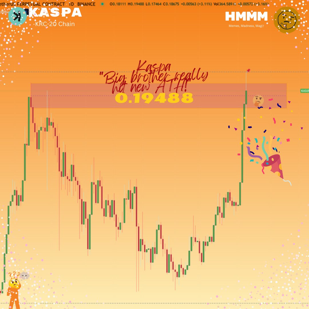 hmmmtoken's tweet photo. 🚀 Big news! 🚀

Kaspa, our big brother, has just hit a new ATH! 🎉🌕 The sky's the limit! 🚀✨

#Kaspa #ATH #CryptoNews #KRC20 #HMMM https://t.co/88S8kKSlV6