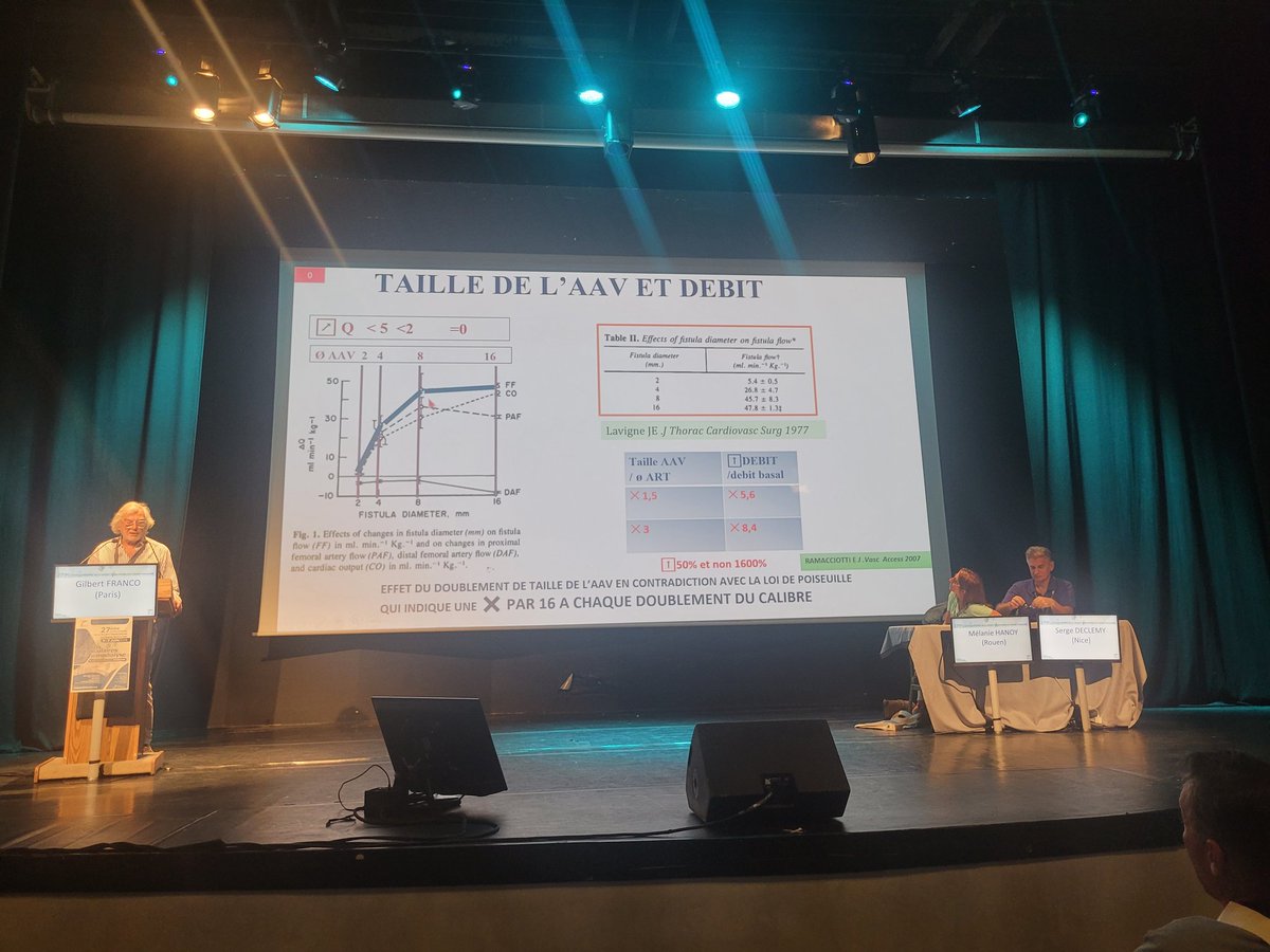 yara_rf's tweet photo. Hémodynamique de FAV, et la loi de poiseuille non applicable pour l'abord, la résistance régulant la modification du débit par @franco #SFAV2024 @SFAVasculaire https://t.co/wmE2Y54SAO
