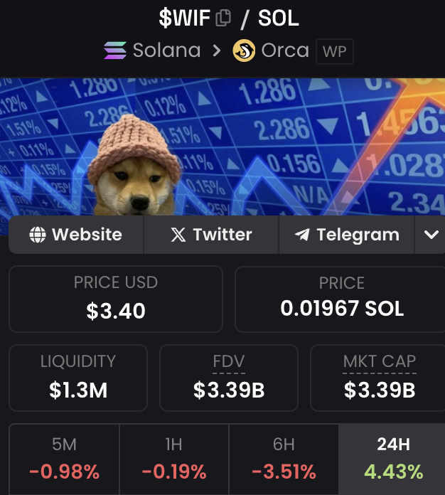 <a href="/crypto_bitlord7/">Crypto Bitlord</a> <a href="/SecondChanceCTO/">WIF (Second Chance)</a>

10X today. <a href="/solanabateman/">Bateman</a> the original $WIF dev leading a CTO of a new $WIF for the people. 

X account is minutes old. Dexscreener about to be updated. 

t.me/wifSecondchanc…

21AErpiB8uSb94oQKRcwuHqyHF93njAxBSbdUrpupump