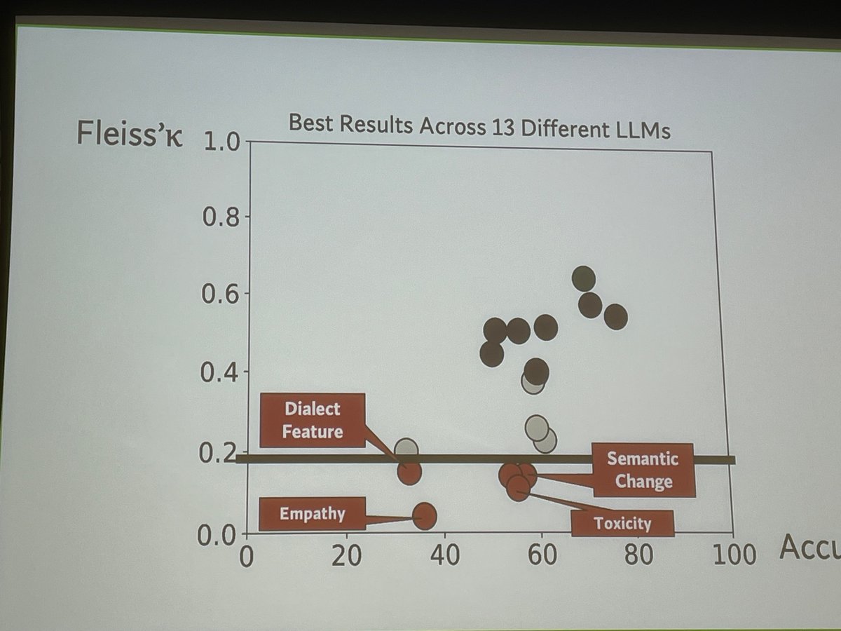Elena Zheleva tweet media