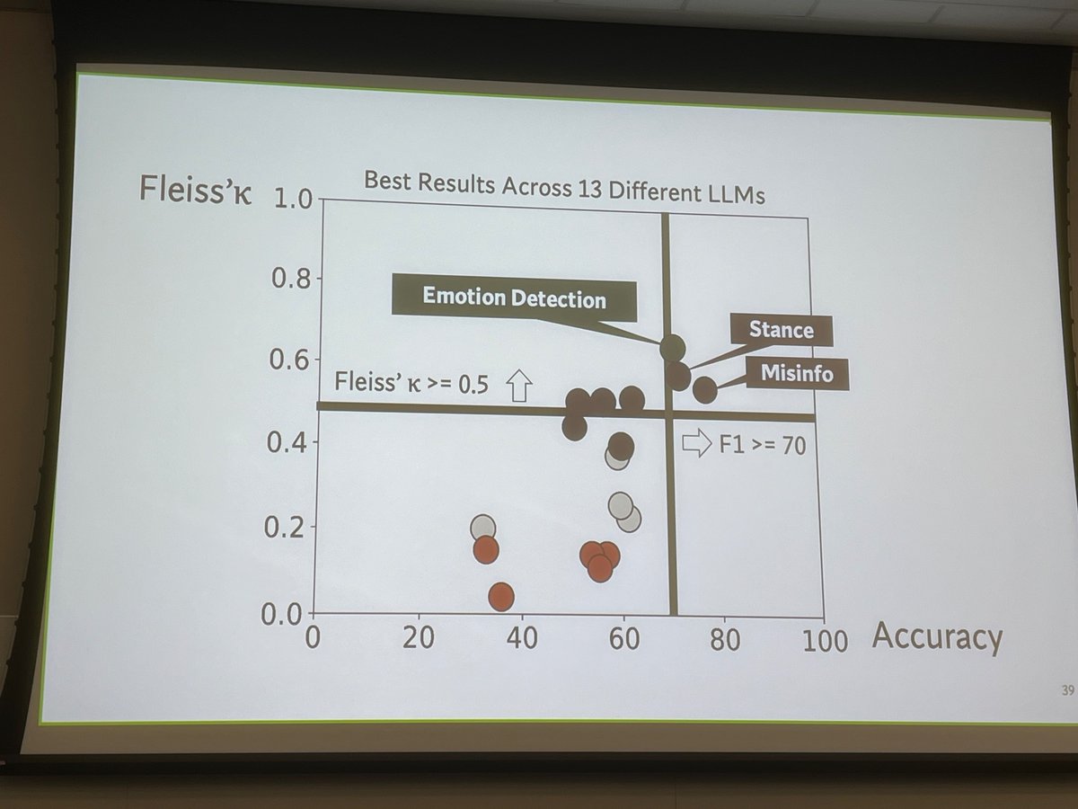 Elena Zheleva tweet media