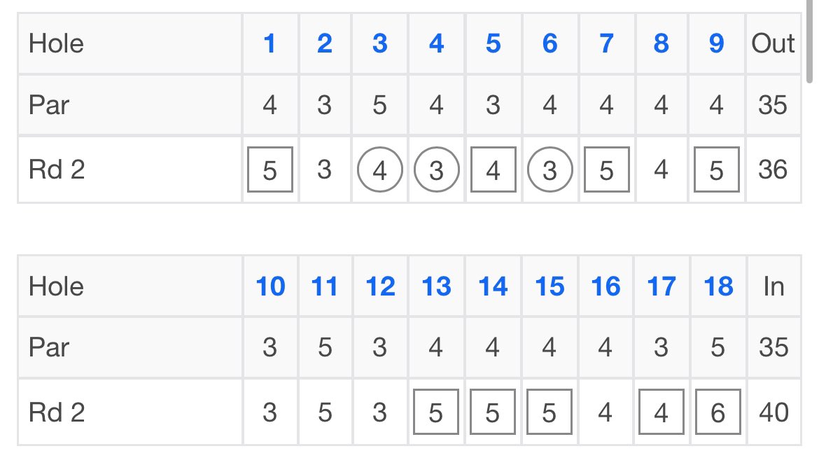 T10 going 76/76 at the <a href="/cogagolf/">COGA</a> Tour Classic at Eaglesticks Golf Club