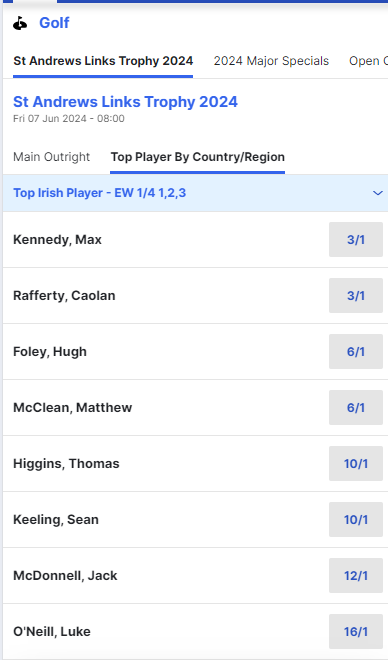 St Andrews Links Trophy <a href="/TheHomeofGolf/">St Andrews Links</a>  Top Nationality Market now available - Top Irish Player below