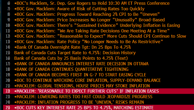 IceCapGlobal's tweet photo. Canada first G7 country to CUT interest rates. $CAD https://t.co/yeE6ngjJmg