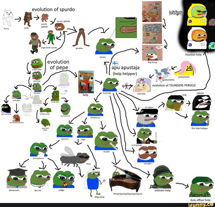 cryptowizman's tweet photo. @IHunt100xGems $Pepe 6B
$Apu 180M
$Spurdo only 25m…. https://t.co/Mpyv6Rubzd