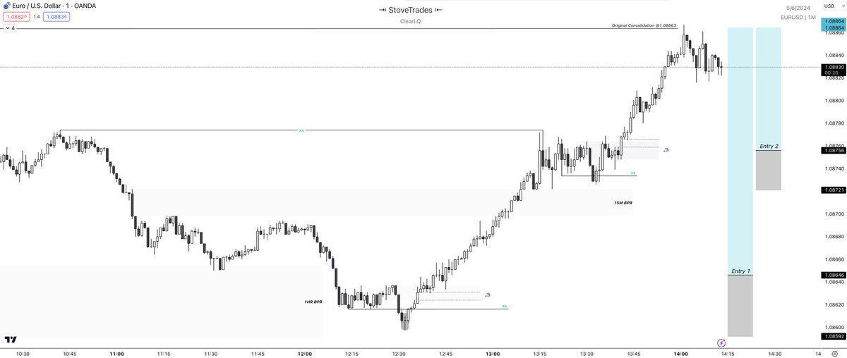 Stove_Trades's tweet photo. $EURUSD

LRLR finally being run after some horrible sessions.

1HR BPR retest🚀

6.3RR🏌️ https://t.co/wE7KdijdCV