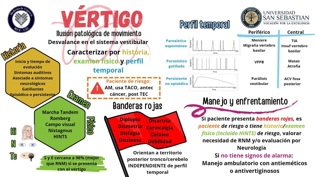 Vértigo en urgencias, un tema complejo que debe ser enfrentado en forma ordenada para evitar pasar por alto diagnósticos de riesgo o por otro lado pedir exámenes demas retrasando y encareciendo la atención de los pacientes.