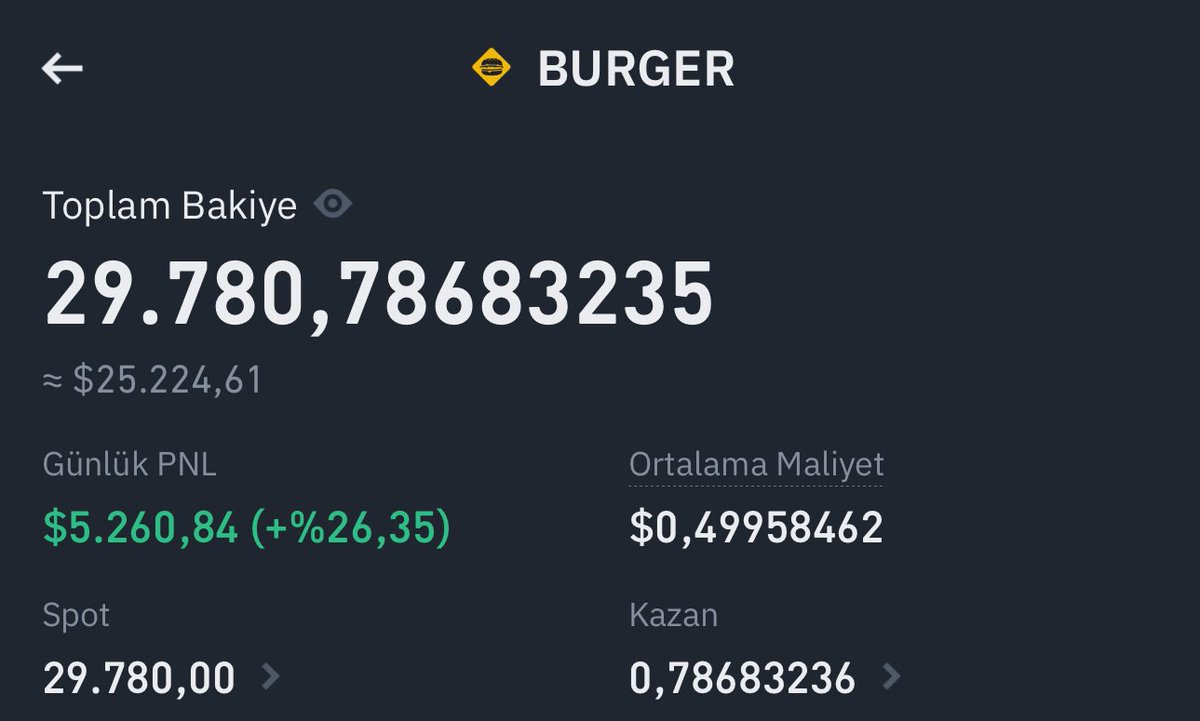 Vforrkripto's tweet photo. 20bin$ $Burger alıp 1 saatte 5.200$ Kar ettim bu kar her gün dağıtılacak.

@Vforrkripto takip edip Rt+Like
Yapanlara 💸 https://t.co/5Q6t6FYFFj