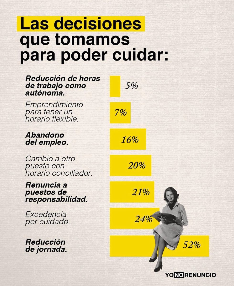 La renuncia de las mujeres cuando son madres. Crudo dato. Y todo lo que queda por cambiar..