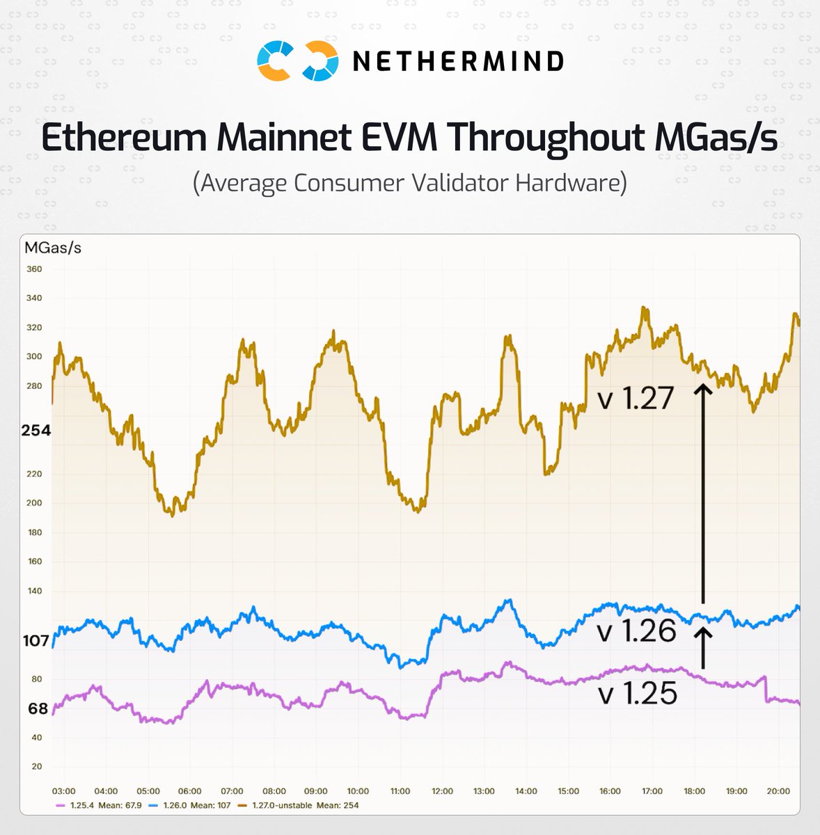 Nethermind tweet media
