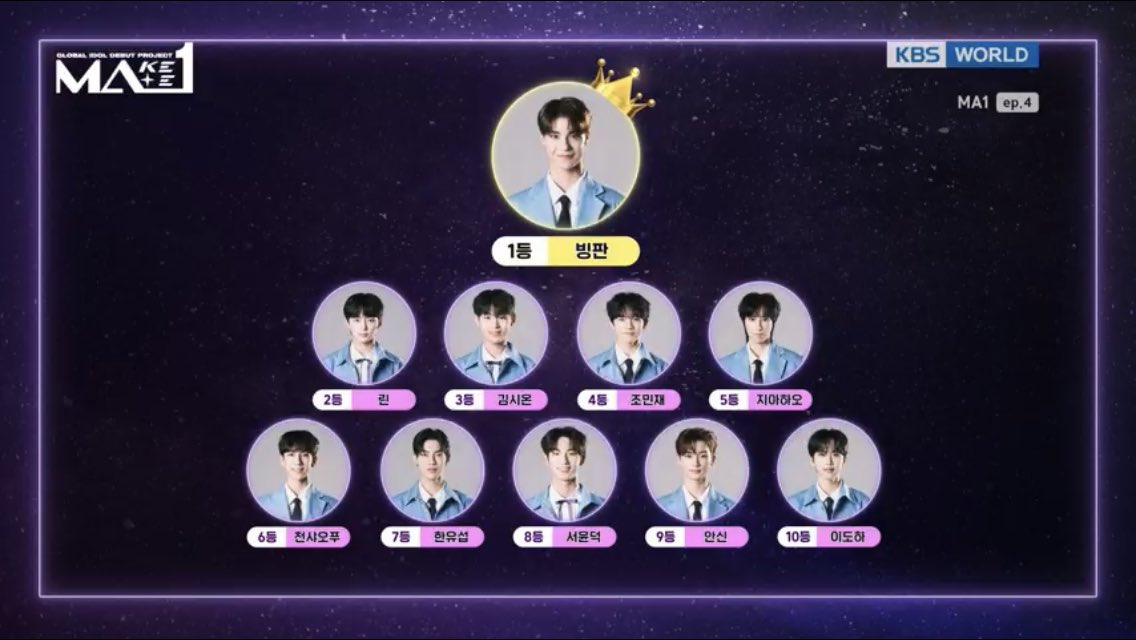 Littlepotdiary's tweet photo. 050624 - #MA1 Current Ranking
#1 Bingfan
#2 Lin
#5 Jiahao
#9 Anxin
#MakeMate1 #FourHolyBeasts #ๅๅฃๅ
ฝ https://t.co/mm2X3IVVP4