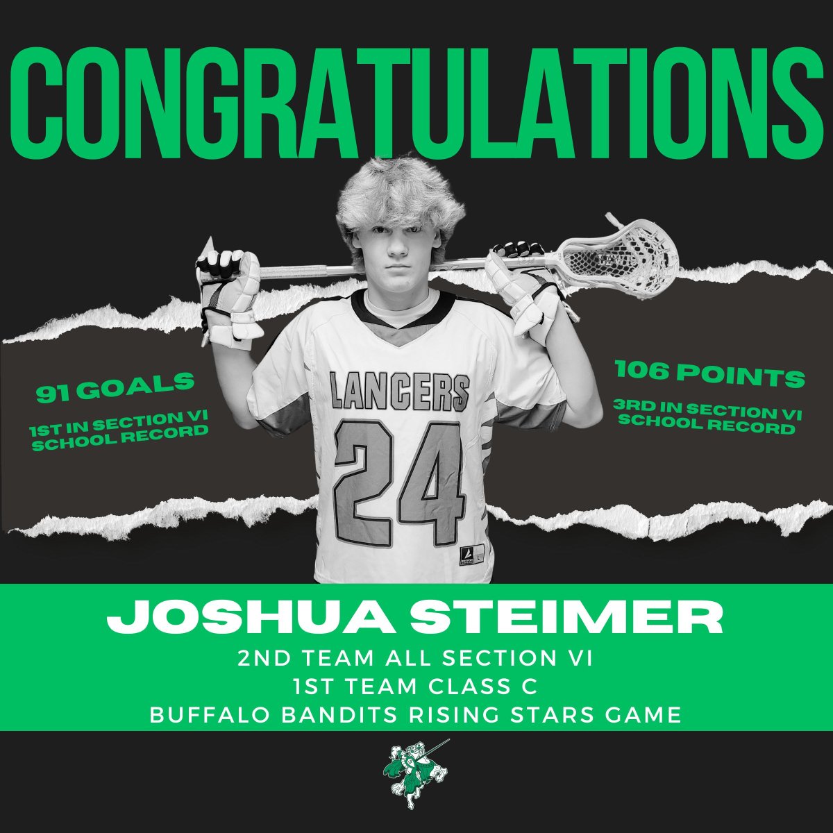 Lew-Port Men's Lacrosse (@lewportmenslax) on Twitter photo Congratulations to Josh Steimer on an incredible season!
<a href="/LewPortLancers/">Lew-Port Athletics</a> <a href="/LewPortHS/">Lew-Port High School</a> <a href="/LewPortCSD/">Lewiston-Porter CSD</a> <a href="/ByJoeKraus/">Joe Kraus</a> <a href="/GNN_Sports_/">Greater Niagara Sports</a> <a href="/WNY_Lax/">WNY Lacrosse</a> Congratulations to Josh Steimer on an incredible season!
<a href="/LewPortLancers/">Lew-Port Athletics</a> <a href="/LewPortHS/">Lew-Port High School</a> <a href="/LewPortCSD/">Lewiston-Porter CSD</a> <a href="/ByJoeKraus/">Joe Kraus</a> <a href="/GNN_Sports_/">Greater Niagara Sports</a> <a href="/WNY_Lax/">WNY Lacrosse</a>