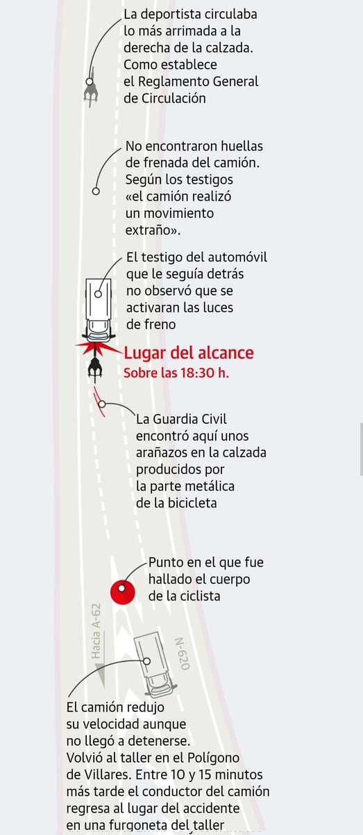 nachorosell's tweet photo. El conductor del camión que atropelló a #EstelaDomínguez NO se detuvo, ABANDONÓ el lugar y regresó 15 minutos más tarde en OTRO vehículo. Ya estaba muerta.

Ojalá el juicio de este viernes en #Salamanca haga #justicia. A muchos nos cuesta creer que esto acabe en una simple multa. https://t.co/hSodF1Eyd3