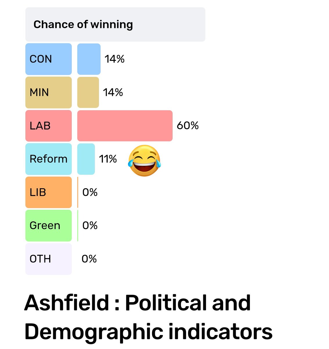 Gerry (@gerrykeogh_) on Twitter photo <a href="/LeeAndersonMP_/">Lee Anderson MP</a> <a href="/reformparty_uk/">Reform UK</a> Oh, <a href="/LeeAndersonMP_/">Lee Anderson MP</a> the man, the myth, the one-trick pony of Ashfield. Elected in 2019, switched teams faster than a footballer during transfer season in 2024. Thinking you'll get re-elected? Sure, right after my goldfish starts giving TED Talks. You’ve got as much chance as a <a href="/LeeAndersonMP_/">Lee Anderson MP</a> <a href="/reformparty_uk/">Reform UK</a> Oh, <a href="/LeeAndersonMP_/">Lee Anderson MP</a> the man, the myth, the one-trick pony of Ashfield. Elected in 2019, switched teams faster than a footballer during transfer season in 2024. Thinking you'll get re-elected? Sure, right after my goldfish starts giving TED Talks. You’ve got as much chance as a
