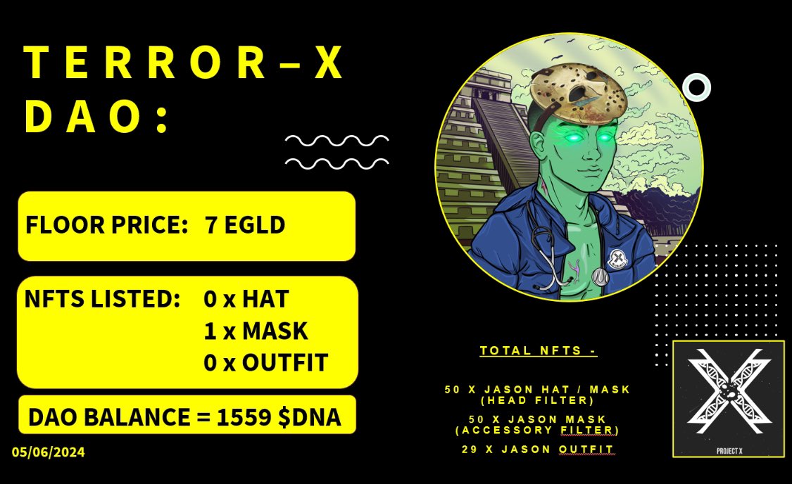 Terror_xDAO's tweet photo. Good afternoon @Terror_xDAO and @ProjectX_DAO and all of #MultiversX .

Our DAO is building and our terror subjects get sniped fast!

We have just given away 250 $DNA to a lucky DAO member too!

Come and join us https://t.co/k61HwttviP
