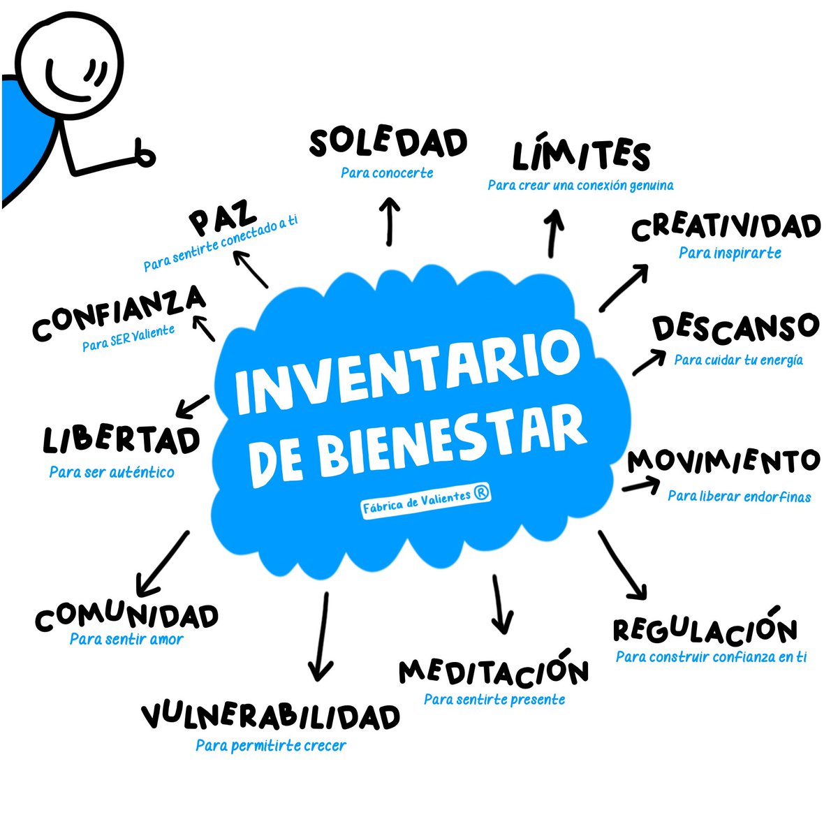 FdValientes's tweet photo. El secreto es cómo miras.
Y si eres agradecido. 
Ese es el interruptor.😉

Prioriza la paz mental, un cuerpo fuerte y un corazón feliz. Todo lo demás después de eso es solo un ‘bonus’. 🎁
📣Un buen día para animarte a ‘hacer inventario’ https://t.co/3LdguQwhj4