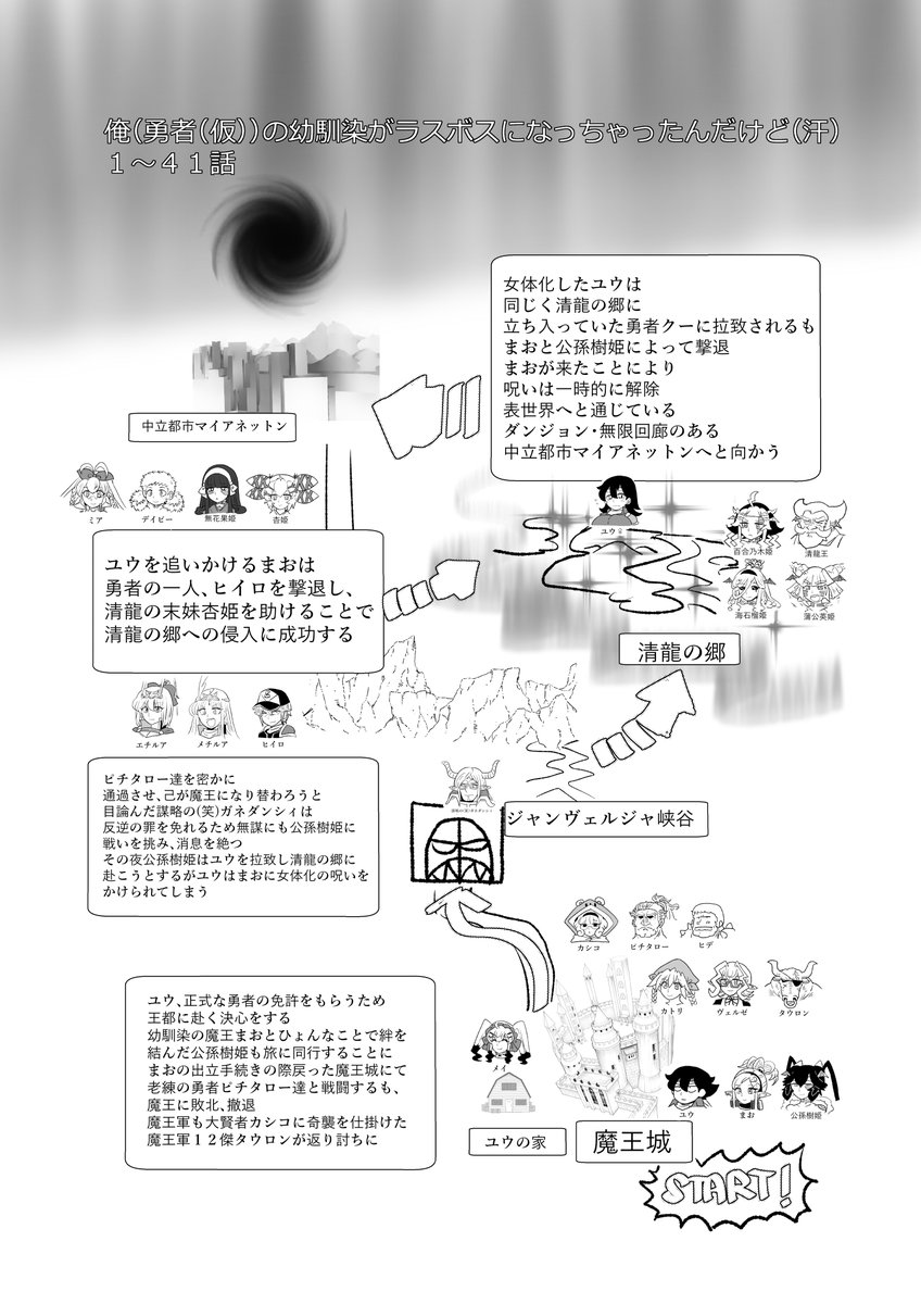 俺(勇者(仮))の幼馴染がラスボスになっちゃったんだけど(汗) / くろいひ https://t.co/iVe3NmUxrh #ニコニコ漫画 
あらすじはこんな感じ、ですね
興味が出たら本編を(400p位(①は)痛②に続く 
