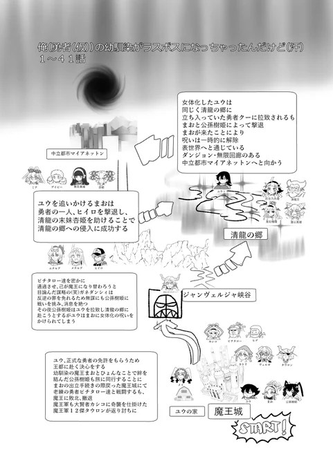俺(勇者(仮))の幼馴染がラスボスになっちゃったんだけど(汗) / くろいひ https://t.co/iVe3NmUxrh #ニコニコ漫画 
あらすじはこんな感じ、ですね
興味が出たら本編を(400p位(①は)痛②に続く 