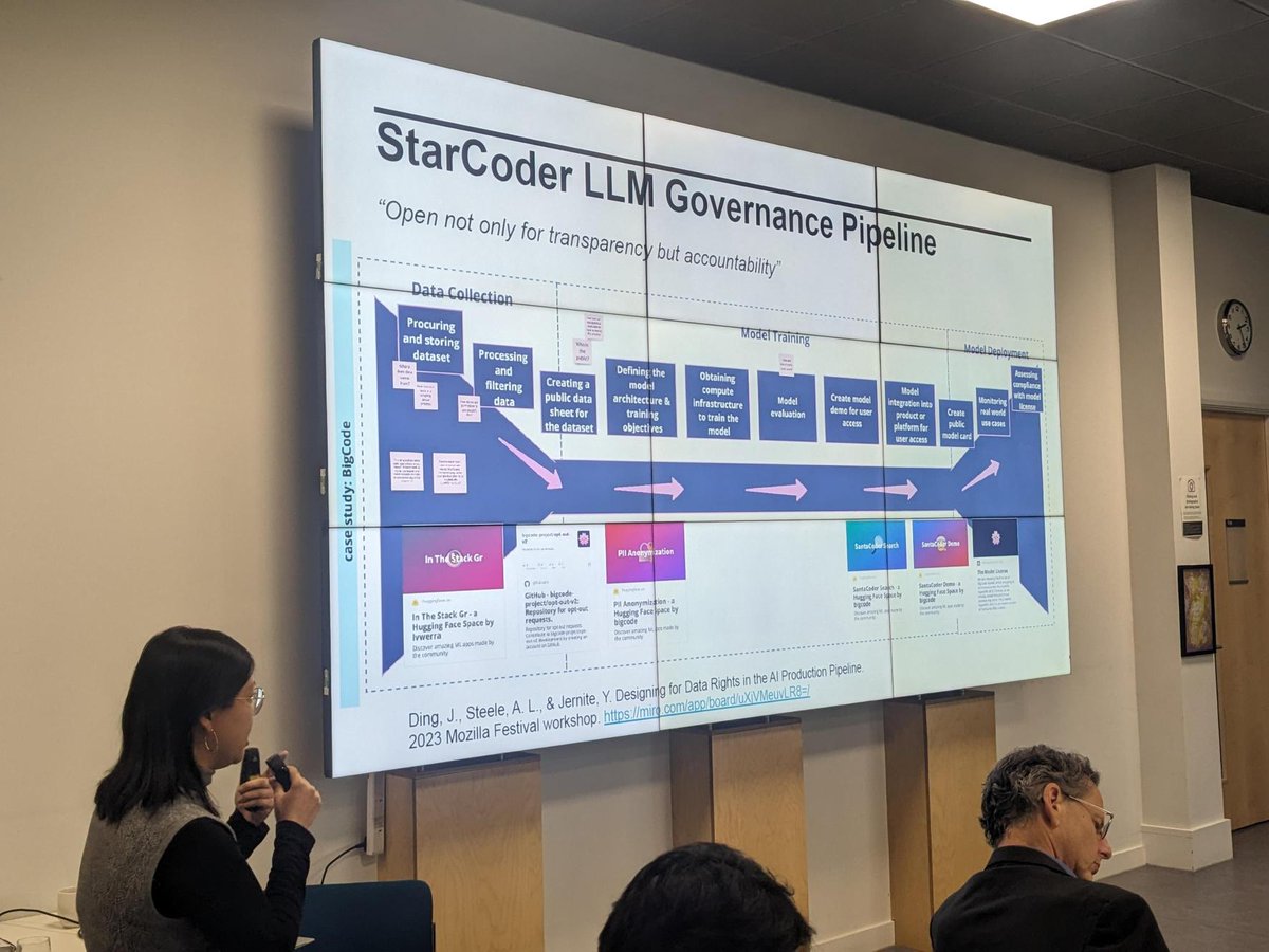 OAImperial's tweet image. Going "Beyond #OpenResearch" in session 3, @jen_gineered (@turinginst) discusses how we can scrutinise the reliability of data-based applications like #models & #AI and the key role of public involvement. Who has a stake in the technology and at which points can they be involved?