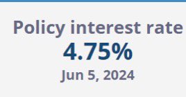 Realtorbalraj's tweet photo. @BankofCanada cuts its key interest rate for the first time since sending rates crashing in the COVID emergency of 2020.

Just a tiny 25 basis point cut...
but the first cut is the deepest for psychological impact https://t.co/rFVnwwxxZb