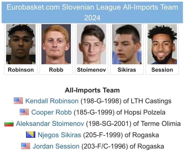 EKUHoops's tweet photo. Congratulations to former Colonel @CooperRobb1 

Earning 2 awards after his season in pro ball.
🏆Slovenian League Defensive Player of the Year
🏆Slovenian League All-Imports Team

#𝗠𝗼𝘀𝘁𝗘𝘅𝗰𝗶𝘁𝗶𝗻𝗴𝟰𝟬𝗠𝗶𝗻𝘂𝘁𝗲𝘀𝗜𝗻𝗦𝗽𝗼𝗿𝘁𝘀 https://t.co/k9zBbhTeld