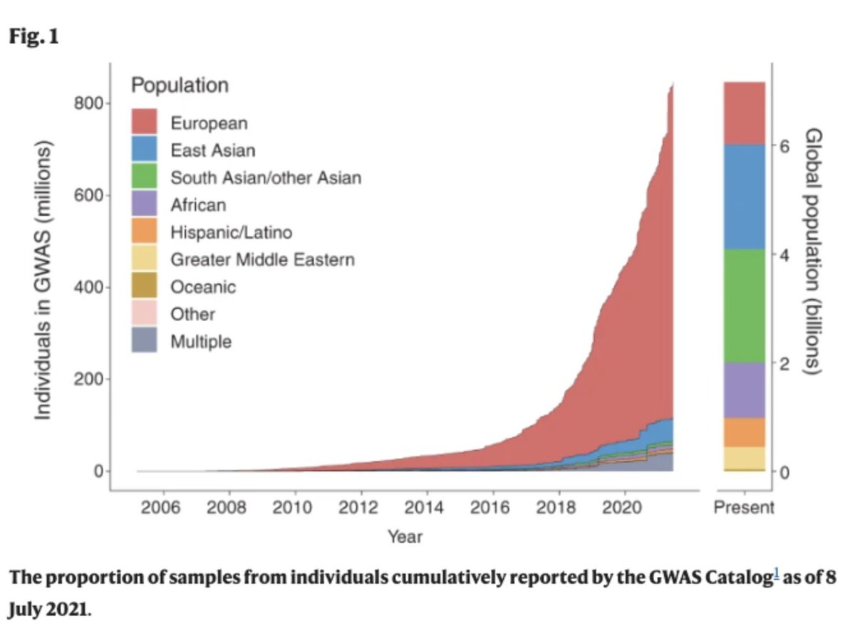 PGC Consortium tweet media