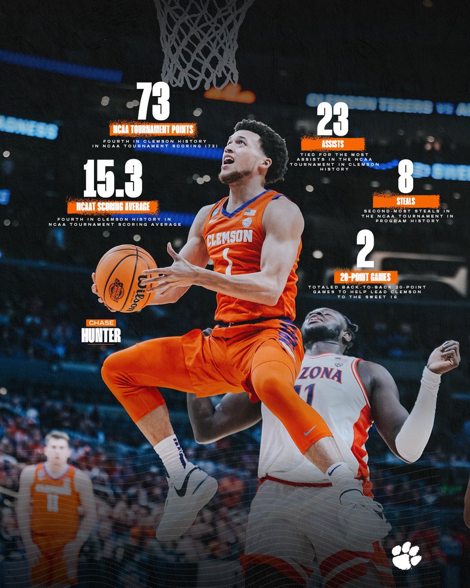 Chase Hunter added his name to the Clemson record book during March Madness 😤🐅

<a href="/chunt3r2/">Chase Hunter</a>