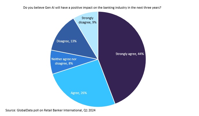 efipm's tweet image. Successful use cases drive banks’ positive sentiment in #GenAI

ow.ly/VsjN50S9gcV

#fintech #BankingTech #AIinBanking #DigitalTransformation #FintechInnovation #BankingIndustry #TechInFinance #FinancialServices #BankingSolutions #banking #finance