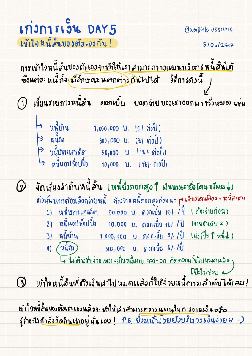 wealthblossoms's tweet photo. เก่งการเงินวันที่ 5 ‘ต้องรู้หนี้สินของตัวเอง‘ 💸📉
.
📍 วันที่ 5: เข้าใจหนี้สินของเรากัน

✍️ สิ่งที่ต้องทำ: เขียนหนี้สินออกมาให้หมดเลย ไม่ว่าจะหนี้กยศ หนี้บ้าน หนี้รถ หนี้ผ่อนมือถือ รวมไปถึงดอกเบี้ย และระยะเวลาที่ต้องจ่ายครับ

🎯 เป้าหมาย: เพื่อที่เราจะได้วางแผนจัดการหนี้ที่ไม่ดีก่อน เช่น หนี้ดอกสูงก็รีบ ๆ จ่ายให้หมดเลย

—————————————————————

ตอนนี้ @wealthblossoms กำลังทำซีรีส์สรุปความรู้ทางการเงิน Step by Step ให้เพื่อน ๆ เริ่มเก่งการเงินโดยเริ่มตั้งแต่พื้นฐานเลยครับ! หากใครอยากอัพสกิลการเงินไปพร้อม ๆ กันต้องห้ามพลาดเลยน้า อัพเดททุกวันประมาณ 21:00 น. ครับบ🙋😻

ดูแผนเรียน 7 วันแรก 💪: https://t.co/BjmQCbUxmM

—————————————————————

ดูว่าวันที่ 1 เราเรียนอะไร 👉: https://t.co/f8VPrkRouX

ดูว่าวันที่ 2 เราเรียนอะไร 👉: https://t.co/7NZeq89XTX

ดูว่าวันที่ 3 เราเรียนอะไร 👉: https://t.co/mDYZSRtl4C

ดูว่าวันที่ 4 เราเรียนอะไร 👉: https://t.co/MCEE4kJgW2