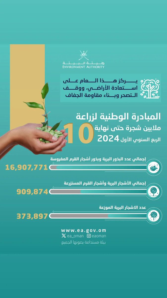 ابو مصعب العمري الحكلي (@abw14488) on Twitter photo 