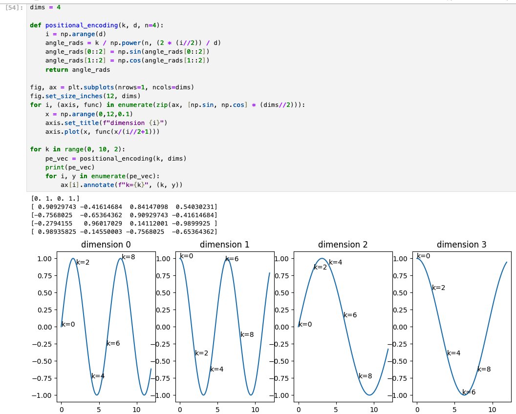 A bit hackish but came out OK.
