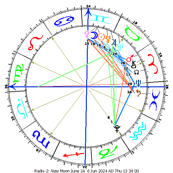 ChillGillBlog's tweet image. Wow so much coming up - tomorrow's New Moon, a lunar standstill, northern/southern lights and a meteor shower....chill-with-gill.blogspot.com/2024/06/celest…