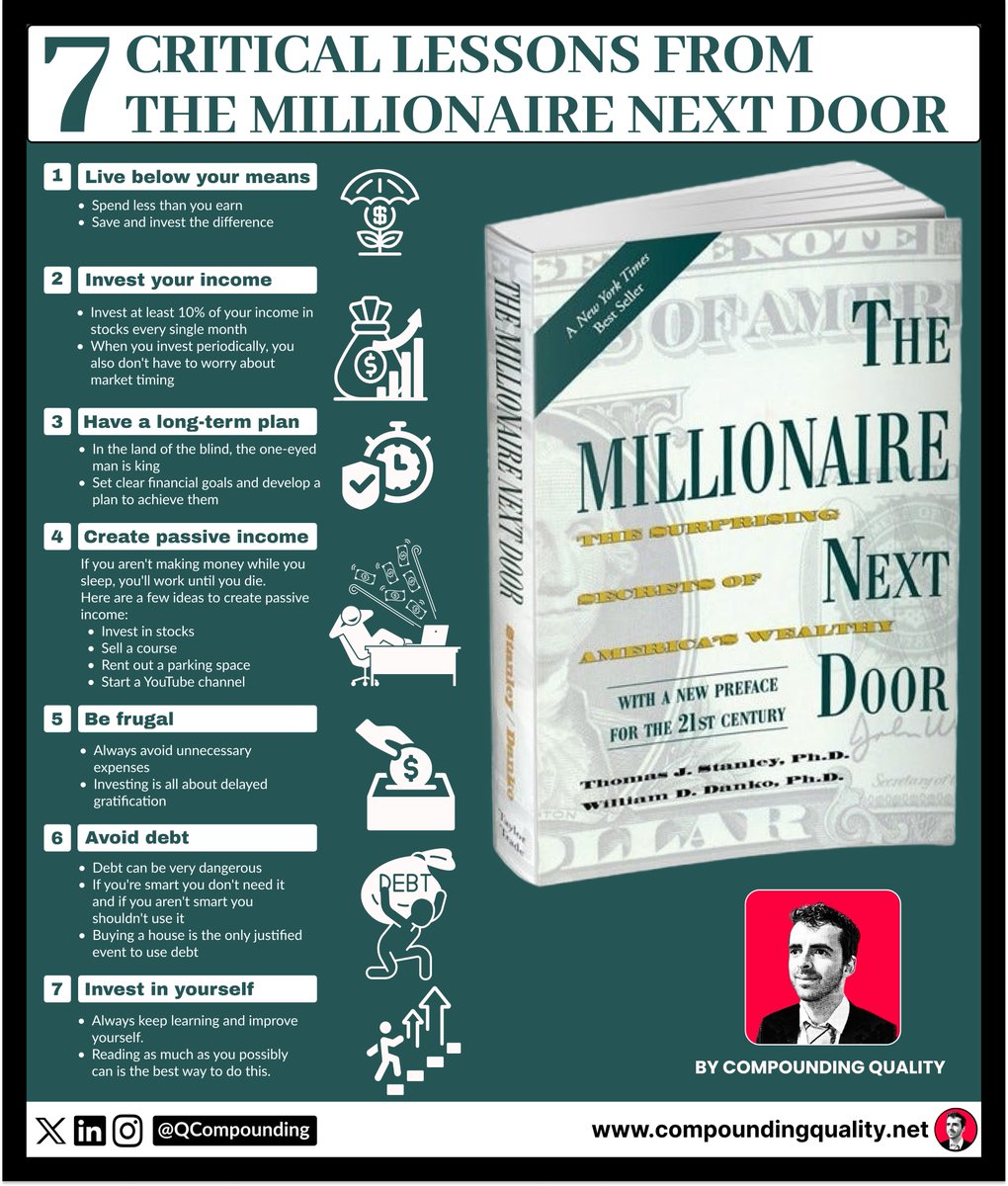 The Millionaire Next Door