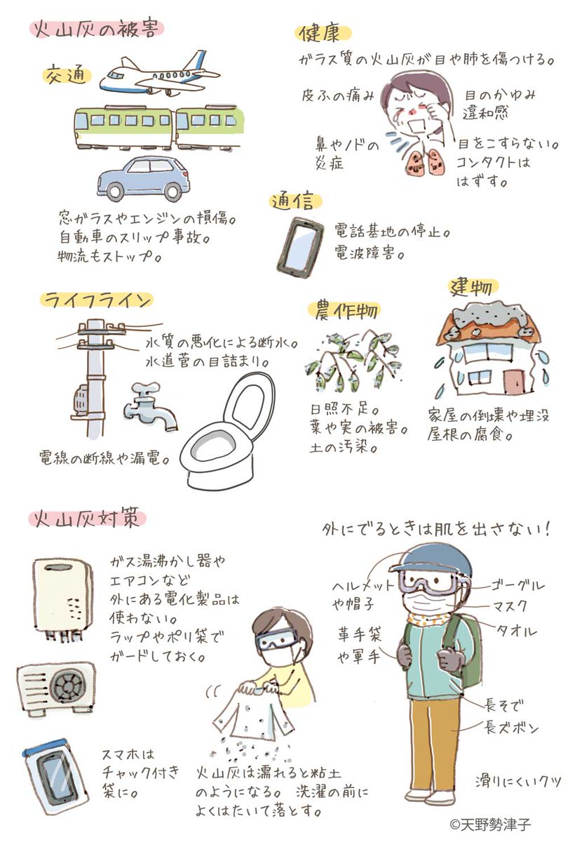 富士山噴火のテレビ番組。火山灰の体への影響についても触れられていたのかな。途中から観たのでわかりませんでした。火山灰は風に乗って100㎞以上運ばれることもあるそうです。ちらっと知っておくだけでも役に立つ情報だと思うので、載せておきます。 