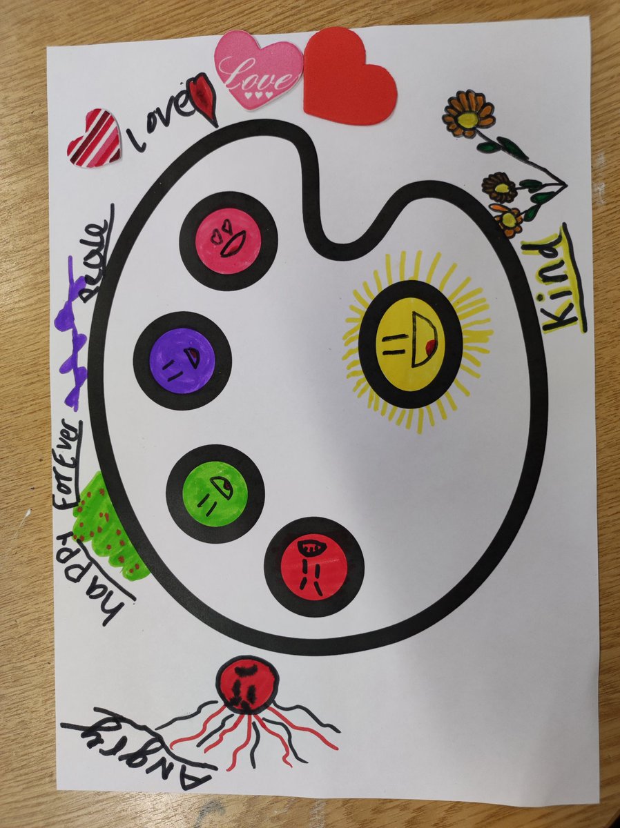 MiniExplorersPD's tweet image. A multi sensory experience for our #youngcarers today. We explored our #beesanctuary 🐝 🍯 & discovered lots of gorgeous smelling herbs 🍋🍑🪻 we created our own emotions colour palette 🌈 #selfcare #healthandwellbeing 🌻 🤝 @actnforchildren ❤️ @PDCSPrimary 💚 #outdoorlearning