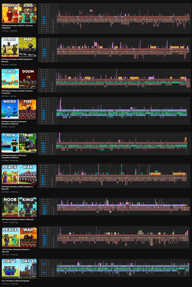 Made this today and realized that the grind never stopped