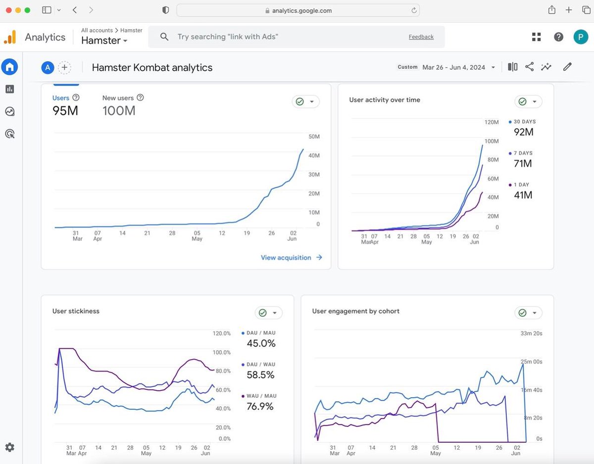 100 million is just 1.234% of the entire world’s population 

Our next goal is 1 billion users playing Hamster Kombat🚀

All for one and one for all! 🐹🫶🏼

(oh, and we have receipts for those who asked ❤️)
