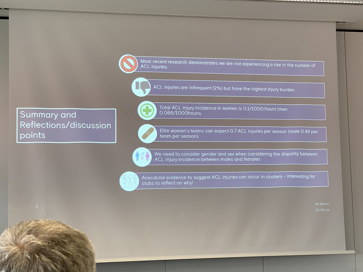 javieryanguas's tweet photo. Interesting take home message by @MarkusWalden in #ECIS & #WECIS 2024 in Leverkusen:
“ACL injuries in elite professional female football does not seem to be epidemic but the increase in youth (female) players is worrying”.
The slide belongs to Ally Barlow, from @ChelseaFCW https://t.co/k5SjiULcMd