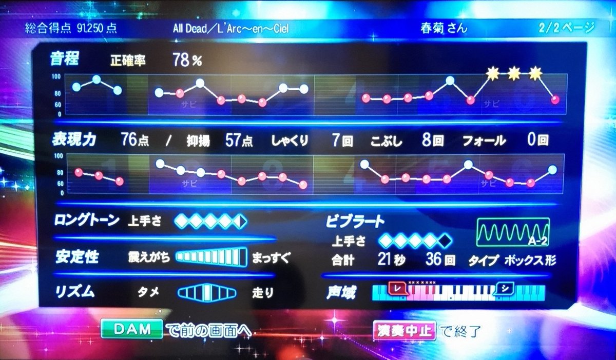 syungiku1009's tweet photo. 「All Dead」
  L'Arc〜en〜Ciel

何年かぶりに歌った割には、まあ、、、

#歌ってみた
#AllDead
#ラルクアンシエル
#エグREDカラオケ推進隊 員の
   課外活動 https://t.co/T2WKqIHtLr