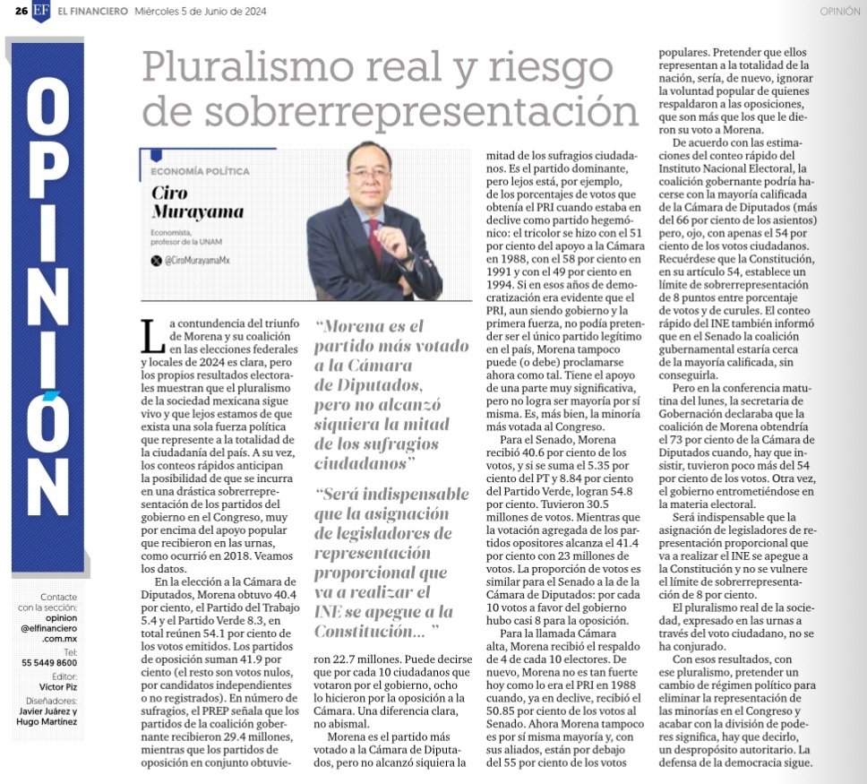 CiroMurayamaMx's tweet photo. Morena y sus aliados obtuvieron 54% del voto ciudadano a la Cámara de Diputados.

Pero la @SEGOB_mx dice que tendrán 73% de los diputados

Ojo: una sobrerrepresentación de ¡19%! cuando la Constitución establece un límite de 8%

Mi texto en @ElFinanciero_Mx
https://t.co/bpgcwInZfX https://t.co/2WZXAyXB7c