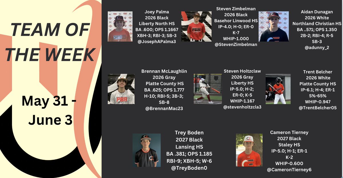 CEShowcase_'s tweet photo. TEAM OF THE WEEK
May 31-June3

@JosephAPalma3 @StevenZimbelman @Adunny_2 @BrennanMac23 @stevenholtzcla3 @TrentBelcher05 
@TreyBoden0 @CameronTierney6 

@Smallwood_HC @DionandreJ47425 @EliahMac23_HC https://t.co/uf28yZ3oKh