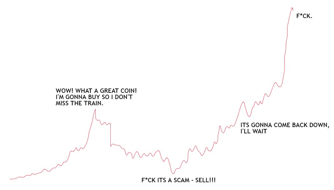 TheCryptoKazi's tweet photo. On-chain lowcaps pumped hard, even before majors did.

Right now, we're seeing a slow bleed and cleanse from the market before things start to take off again.

Some coins have dropped 70%, which is a normal drop in a Bull-Run.

We've seen this playbook play out every bull cycle.

Pump 20x, dump 60%+ and then pump into the Billions.

If you truly want generational wealth, you need to have the MOST patience ever.
