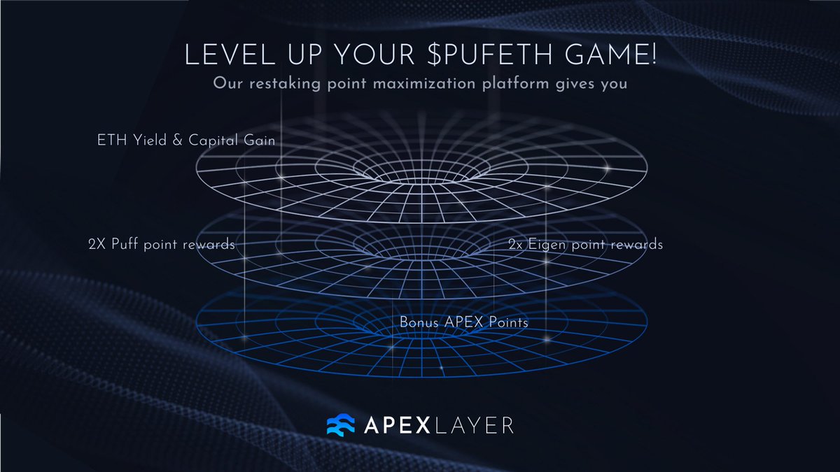 ApexlayerHQ's tweet photo. Level up your $pufETH game! Our restaking point maximization platform gives you:2X $pufETH rewards (add etc.)Bonus APEX PointsMaxed-out staking power 💪 #Puffer #APEXLAYER https://t.co/ebR8RxtwtU