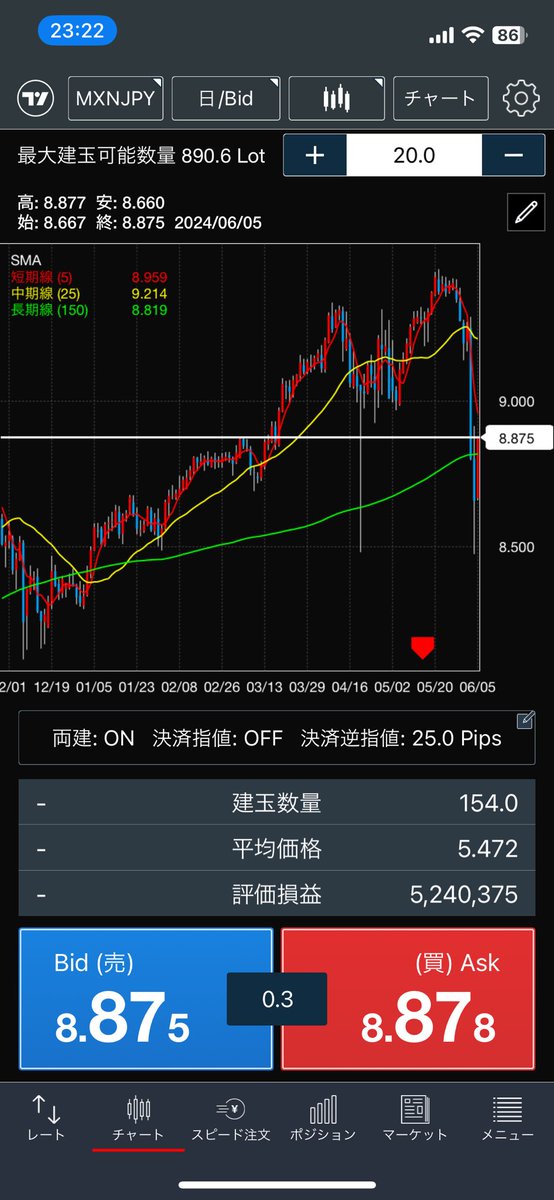 alde49171028's tweet photo. 行ったり来たり大変
#メキシコペソ　#スワップ https://t.co/QQcs4Fl6EJ