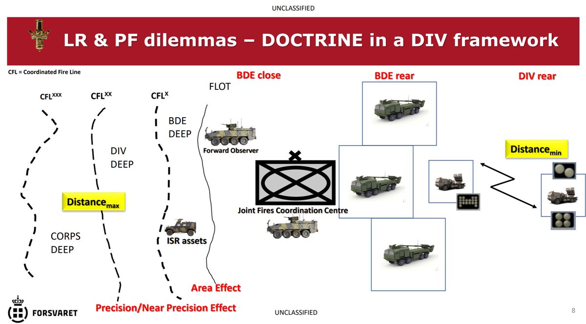 JakOSpades's tweet photo. 🇩🇰's current thinking on divisional fires. ATMOS 155 to provide Bge level close-support fires. This can be supplemented by PULS with 122 mm ACCULAR pods. With EXTRA or Predator Hawk pods, PULS will fulfill deep fires and shaping operational duties. https://t.co/pNHt76Oeup