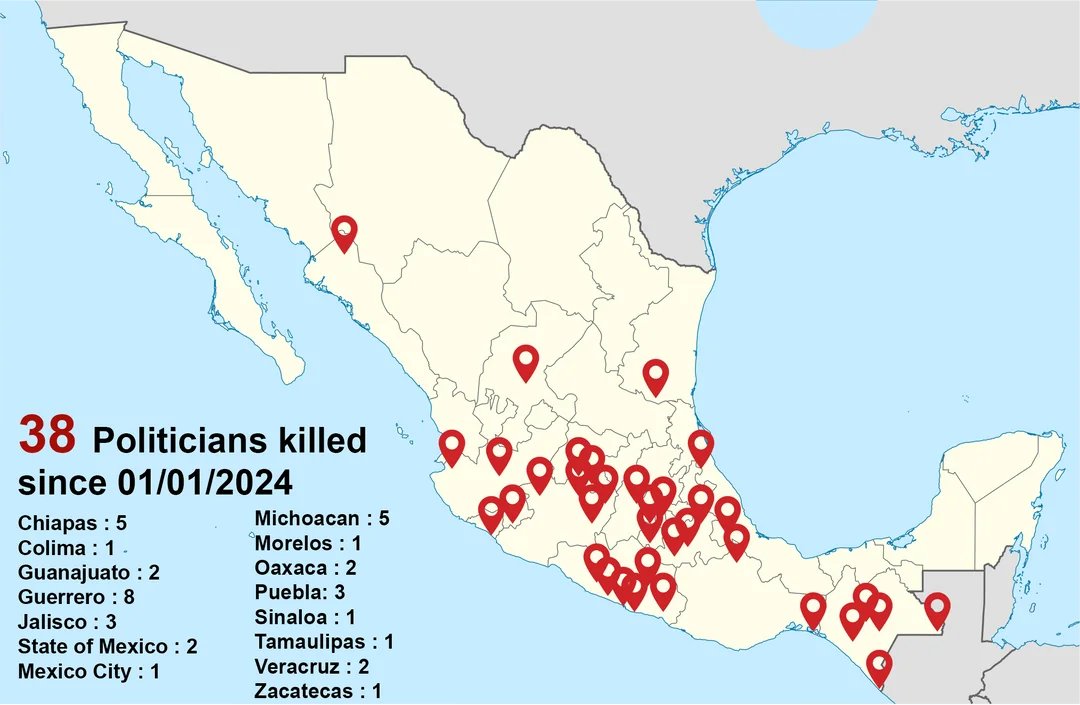 xruiztru's tweet photo. Since the start of 2024, 38 politicians have been killed in Mexico. https://t.co/HoaWfTYmkR
