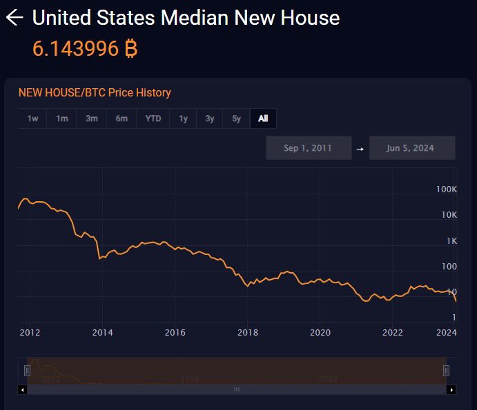 AMERICAN HODL 🇺🇸 tweet media