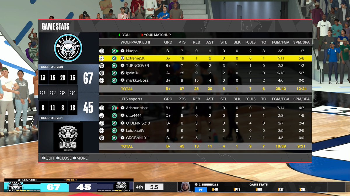 Wolfpack (@2k_wolfpack) on Twitter photo GGโs to <a href="/UnderRatedTSS/">UTS eSports</a> as we sweep them in <a href="/EuroHoops2K/">๐๐๐ฟ๐ผ ๐๐ผ๐ผ๐ฝ๐ ๐ฎ๐</a> playoffs ๐งน๐งน
#SUSIPAKETTI #NBAFI #ESPORTSFI GGโs to <a href="/UnderRatedTSS/">UTS eSports</a> as we sweep them in <a href="/EuroHoops2K/">๐๐๐ฟ๐ผ ๐๐ผ๐ผ๐ฝ๐ ๐ฎ๐</a> playoffs ๐งน๐งน
#SUSIPAKETTI #NBAFI #ESPORTSFI